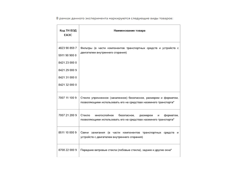ТО Управления Роспотребнадзора информирует контролируемых лиц о расширении перечня товаров для эксперимента по маркировке автозапчастей..