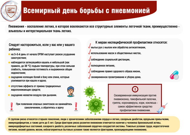 12 ноября - Всемирный день борьбы с пневмонией..