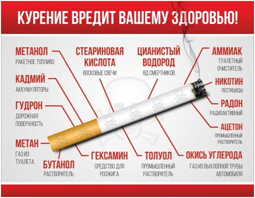 20 ноября - Всемирный день отказа от курения..