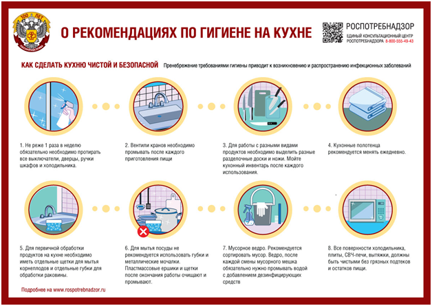 РЕКОМЕНДАЦИИ ГРАЖДАНАМ: Гигиена на кухне.