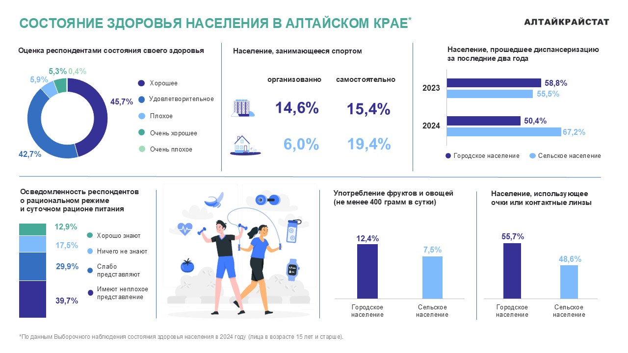 ВСЕМИРНЫЙ ДЕНЬ ЗДОРОВЬЯ.