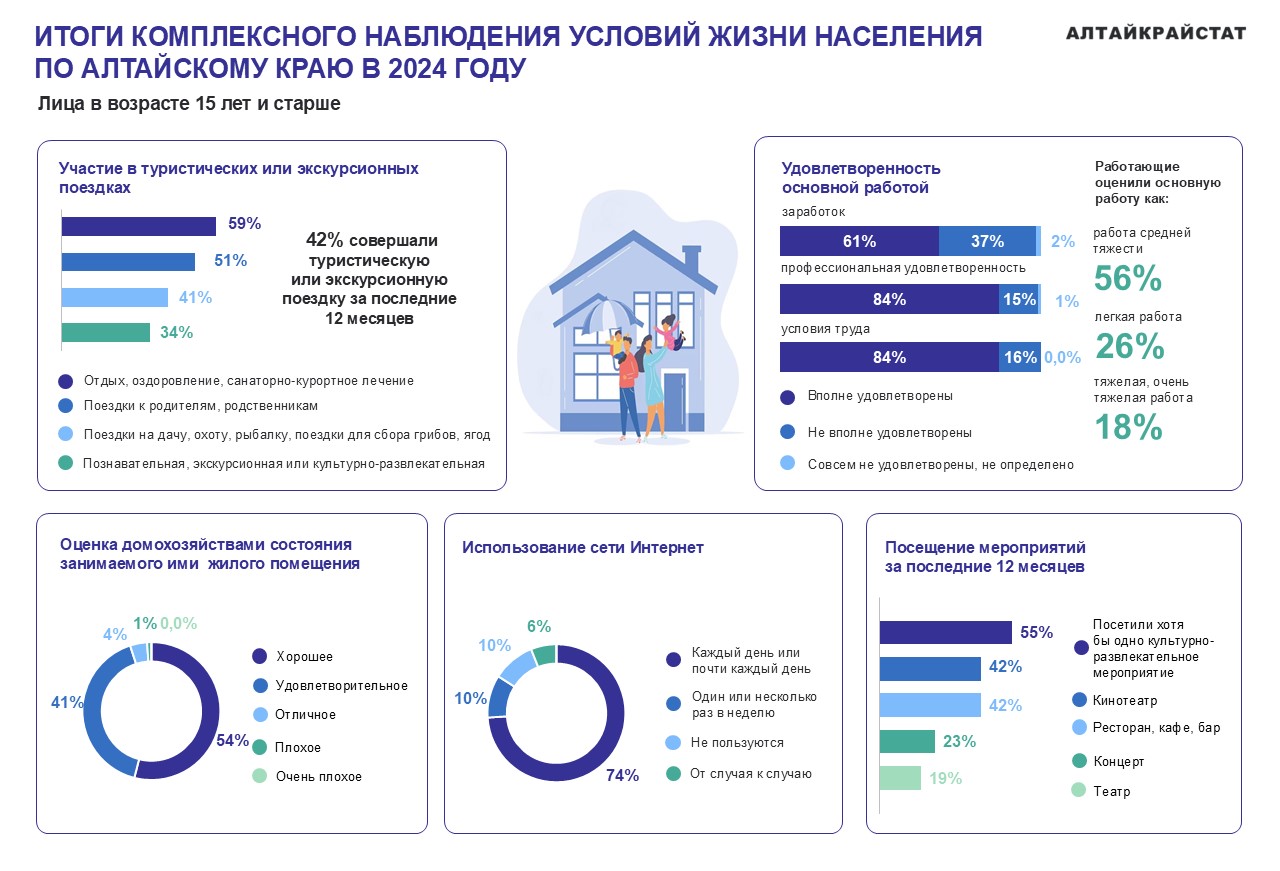 ИТОГИ КОМПЛЕКСНОГО НАБЛЮДЕНИЯ УСЛОВИЙ ЖИЗНИ НАСЕЛЕНИЯ – 2024 .